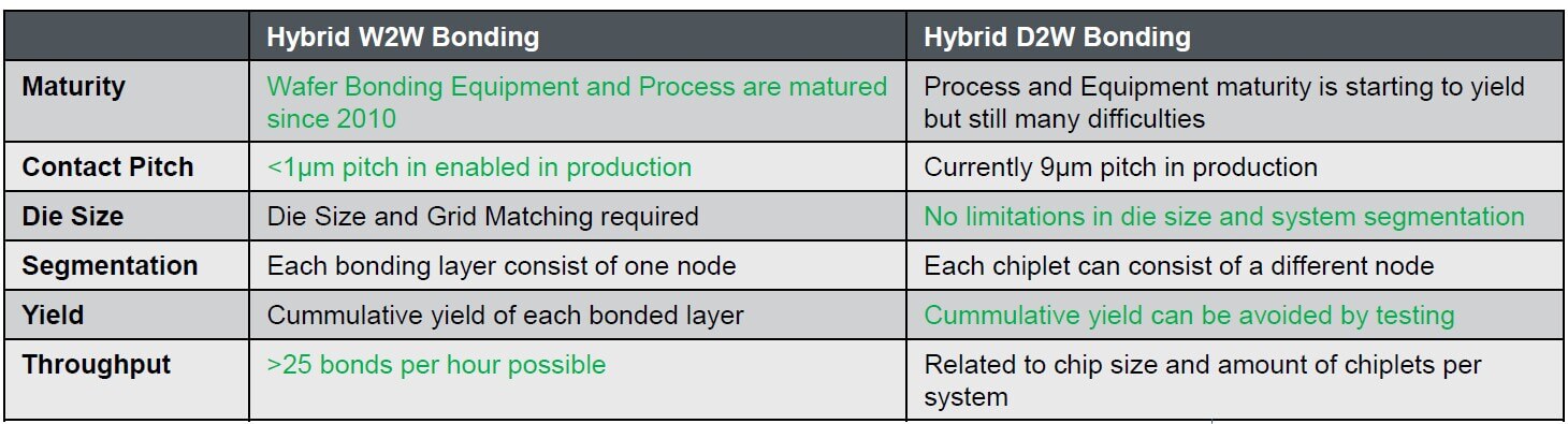 IFTLE 561: Hybrid bonding (HB) Update Part 1