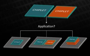 Figure 2: Application-specific chiplet devices are the goal. (Source: AMD)