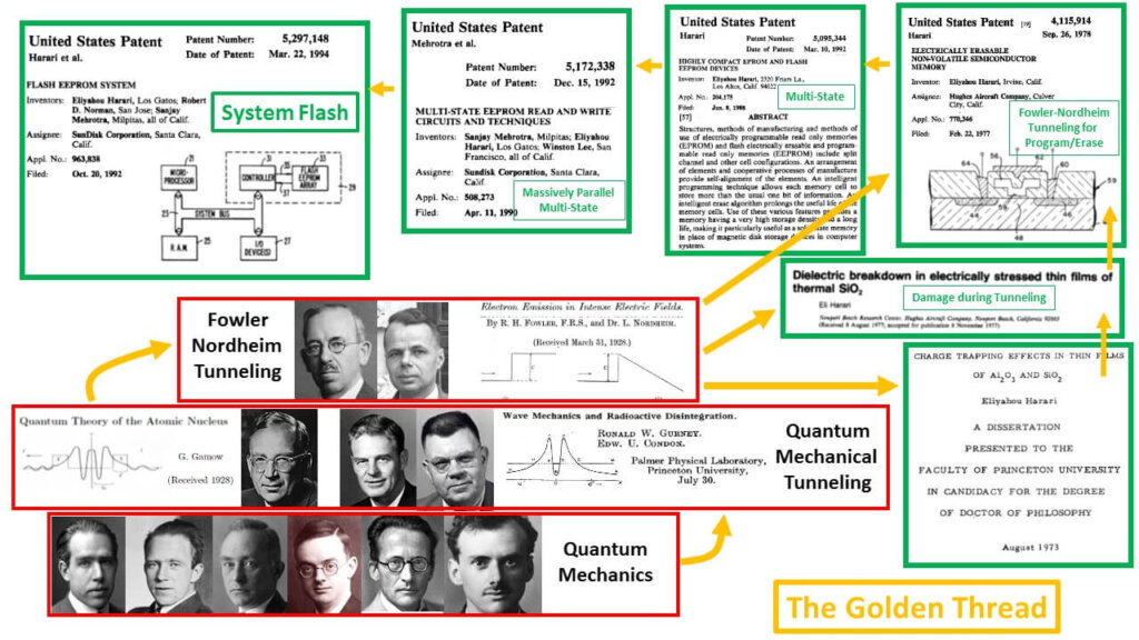 The Golden Thread, grasped by Eli Harari, linking early 20th physics with System Flash