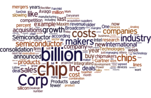 Chip consolidation wordle