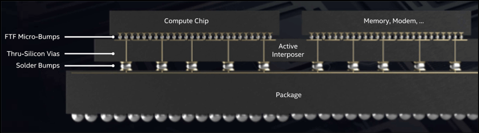 Foveros technology using chiplets