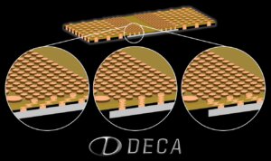 Deca Adaptive Pad Stacks 2024 3D InCites Awards Finalists