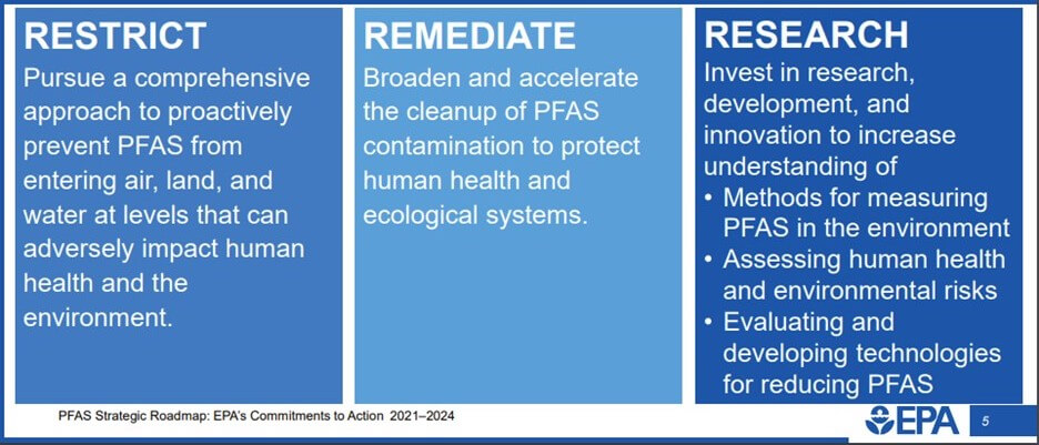 EPA’s goals in the strategic roadmap to eliminate PFAS. 