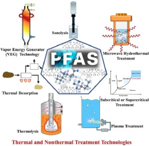 Recent advances in PFAS degradation via thermal and nonthermal methods