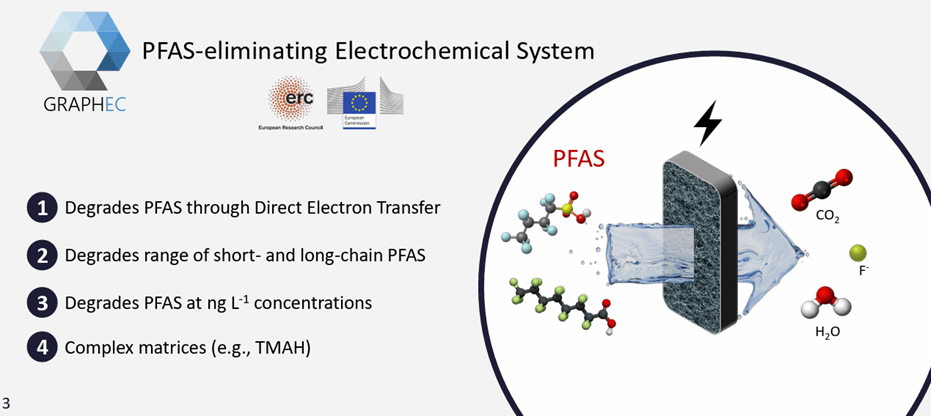 PFAS-eliminating electro-chemical system.