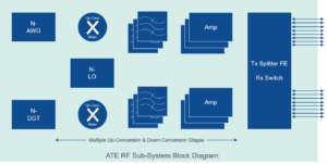 Figure 6: A simplified ATE block diagram.