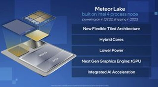 Figure 2: Intel’s Meteor Lake Chip. (Source: Intel)