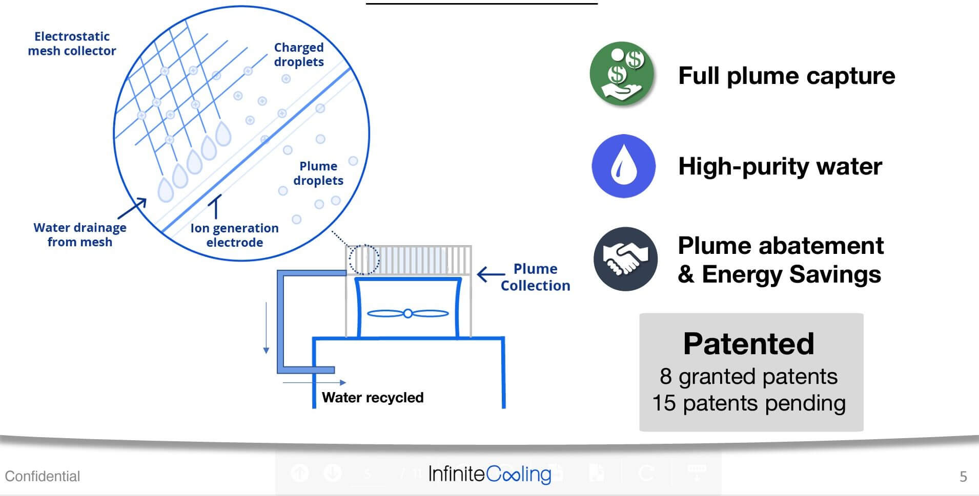 Sustainability Startup Infinite Cooling