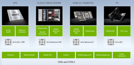 Nvidia expands support for ARM. 