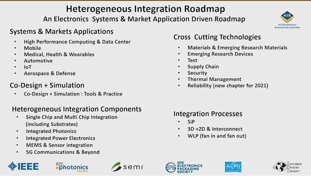  Figure 2: Systems and market-driven roadmap. (Source SEMI TechTalk Heterogeneous Integration)
