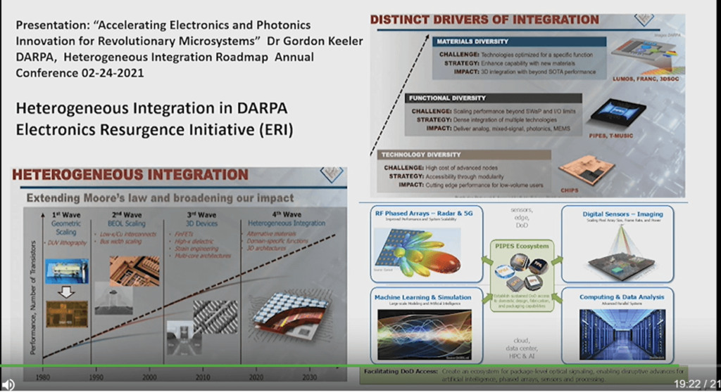 Figure 3: DARPA ERI. (Source SEMI TechTalk Heterogeneous Integration)