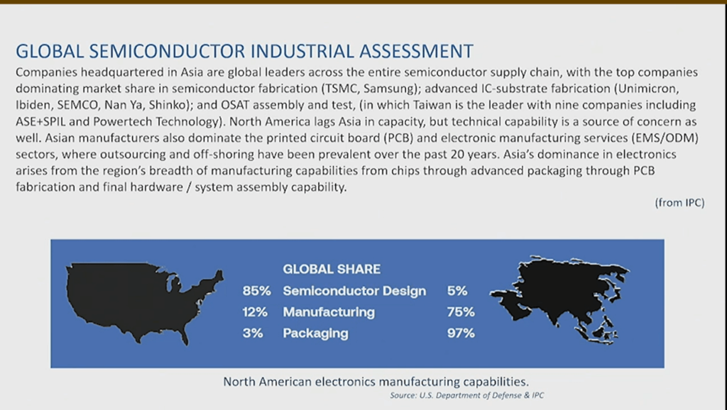 Figure 5: Global semiconductor industrial assessment. (Source SEMI TechTalk Heterogeneous Integration