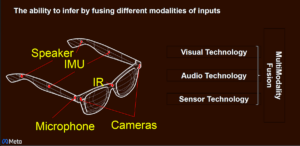 Meta's Augmented reality glasses