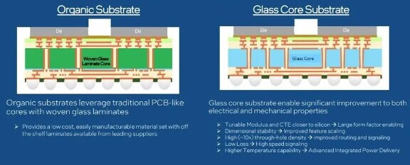 glass core substrates