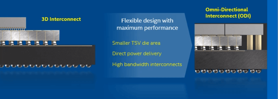 Intel's continued innovation in interconnect technology.