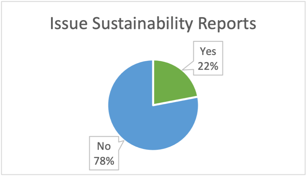 issues sustainablity reports