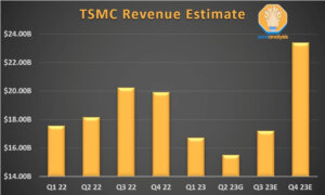 TSMC Revenue