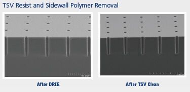 SSEC’s polymer removal processes enable removal of fluorinated polymers plus photoresist strip and final clean sequentially in one tool.