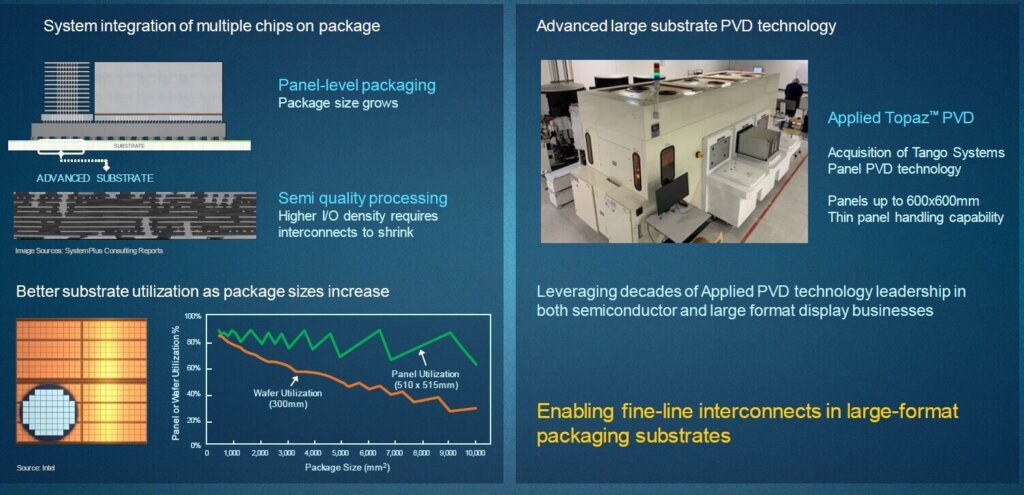 Figure 4: Processing large packages and substrates. (Source: AMAT)
