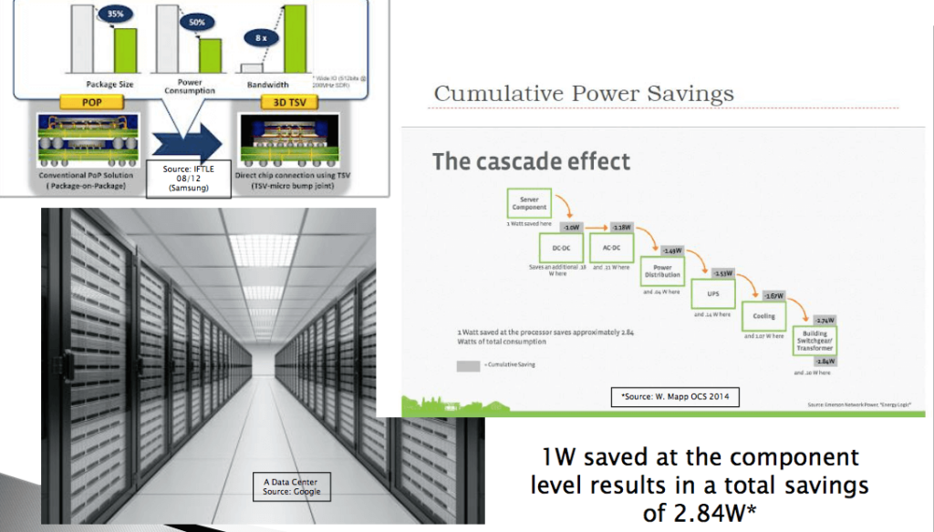 Figure 1: High performance and low power. 