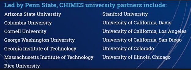  List of CHIMES university partners.