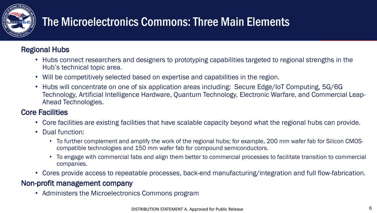 Microelectronics Commons