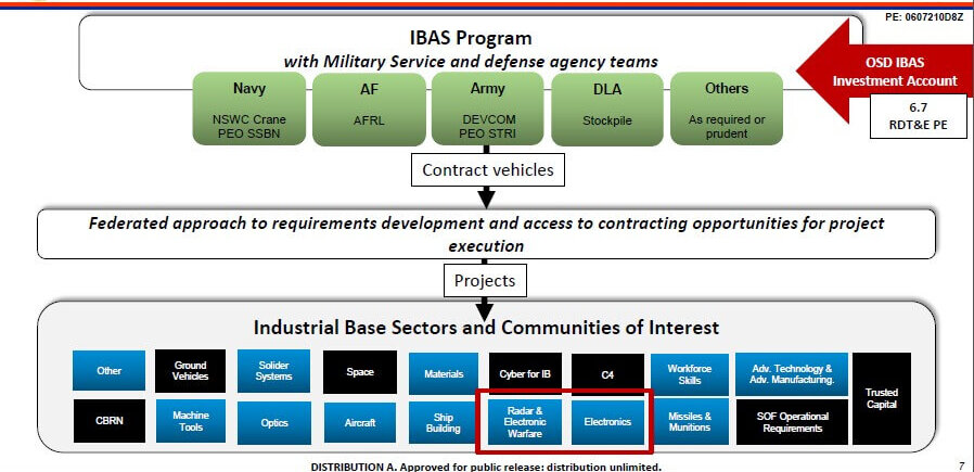 IBAS Program