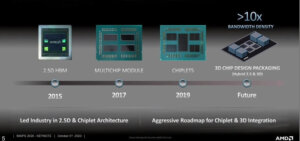 AMD's suite of chiplet-based products. (Courtesy of AMD)