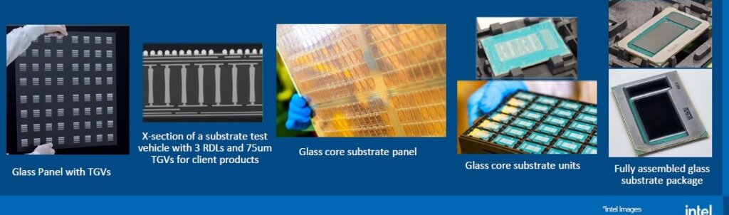 Figure 5: Glass substrate update. (Source: Intel)