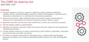 Figure 2: The CHIPS For America Act: What does it do? (Source: MySilicon Compass, SEMI, BDO)