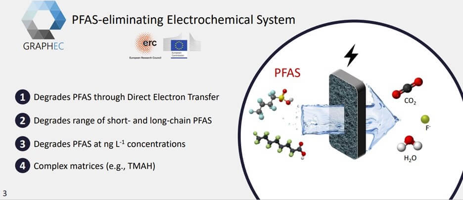 Figure 4: PFAS Eliminating Electrochemical System (Source Graphec, 2023 SEMICON West S3 Summit)