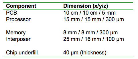 Table 1: Dimensions of the components.