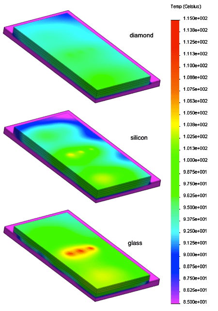 3D IC Thermal Management
