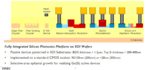 Integration of passive and active optical functions in Si and Ge on a single wafer. (Courtesy of imec)