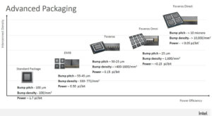 IPC Advanced Packaging