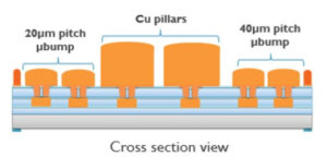Cross-section view of FC on FOWLP.