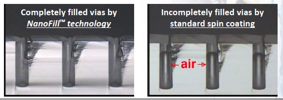 Figure 2:  Comparison of Nanofill via filling results with standard spin coating. (courtesy of EV Group)