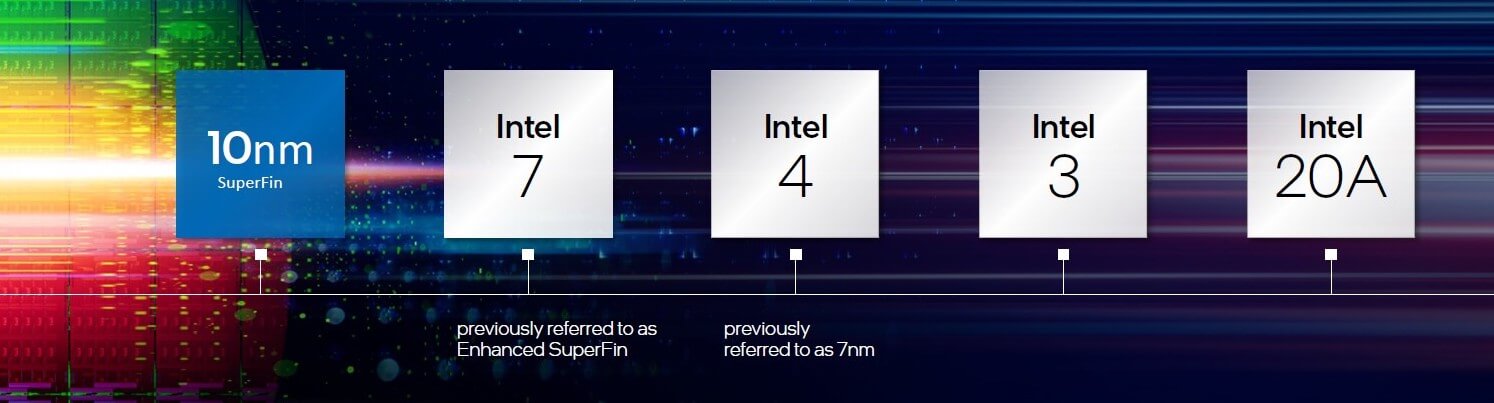 Intel Accelerated