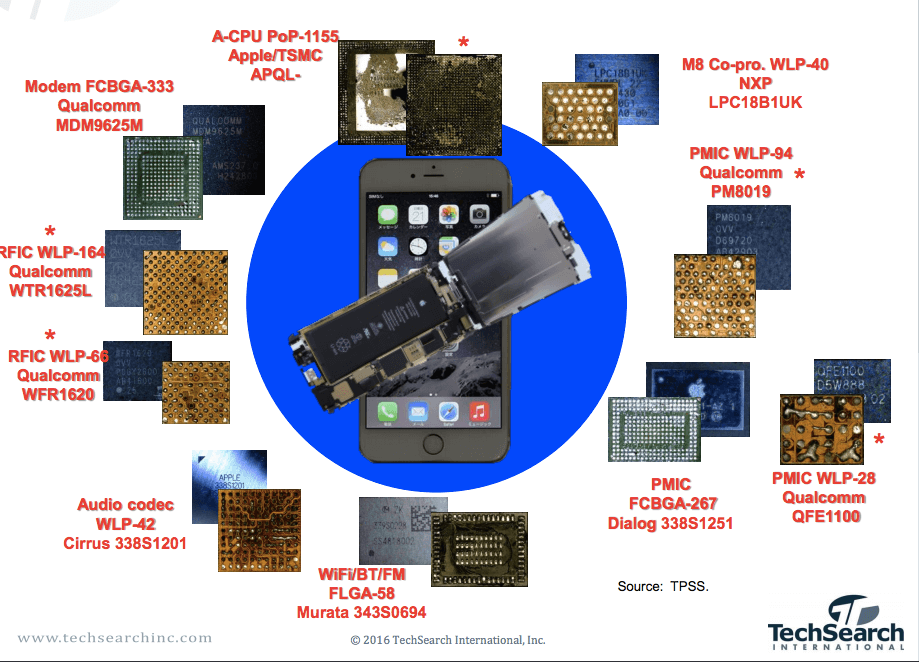 Figure 3: Apple iPhone: RF, PMIC, AP Migrating to FO-WLP? (courtesy of TechSearch International, Inc)