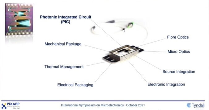 : Integrated photonics packaging technologies